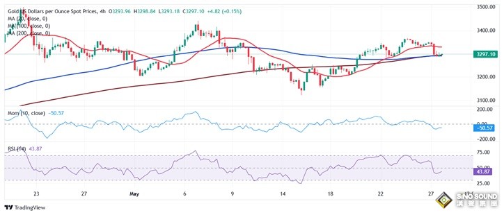 黃金交易提醒:這件大事勢必引爆行情！
