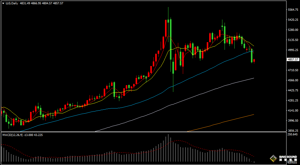漢聲張新才:[3月19日早評]美聯儲維持利率不變，美元大漲對金價形成壓制