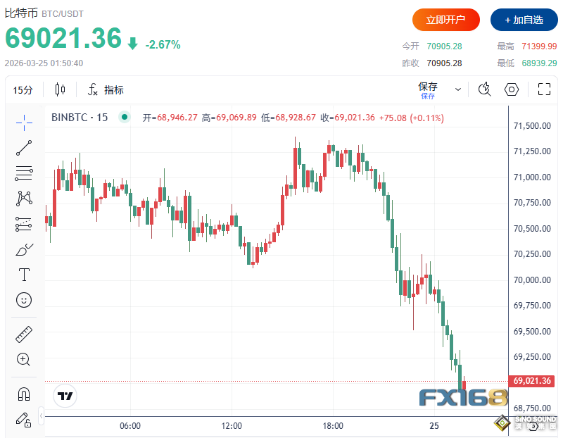 中東局勢突傳危險信號！美軍擬增派82空降師精銳，金融市場“跌”聲一片、原油美元受熱捧