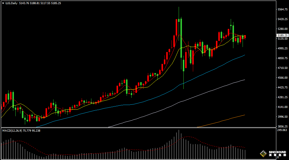 漢聲張新才:[3月10日晚評]中東緊張局勢仍然，美元回落金價回升