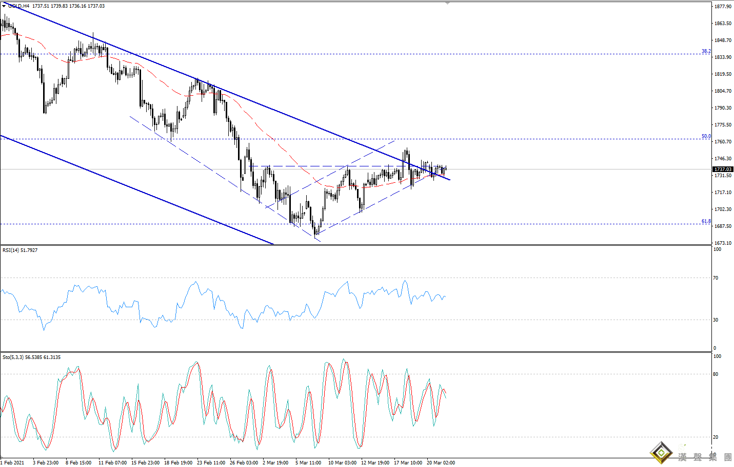 歐陽承曦:現貨金價遇強阻力