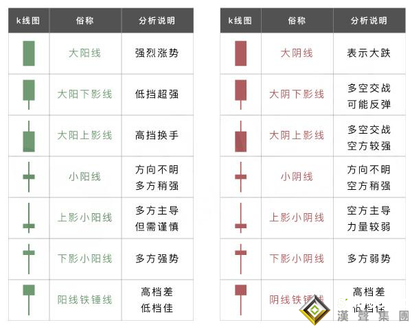 現貨白銀分析中應用K線的三部曲