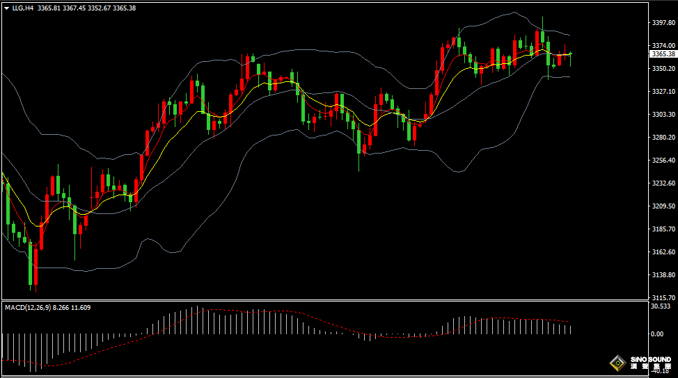 漢聲張新才:[6月6日晚評]關注非農數據表現，勁爆行情或將展現