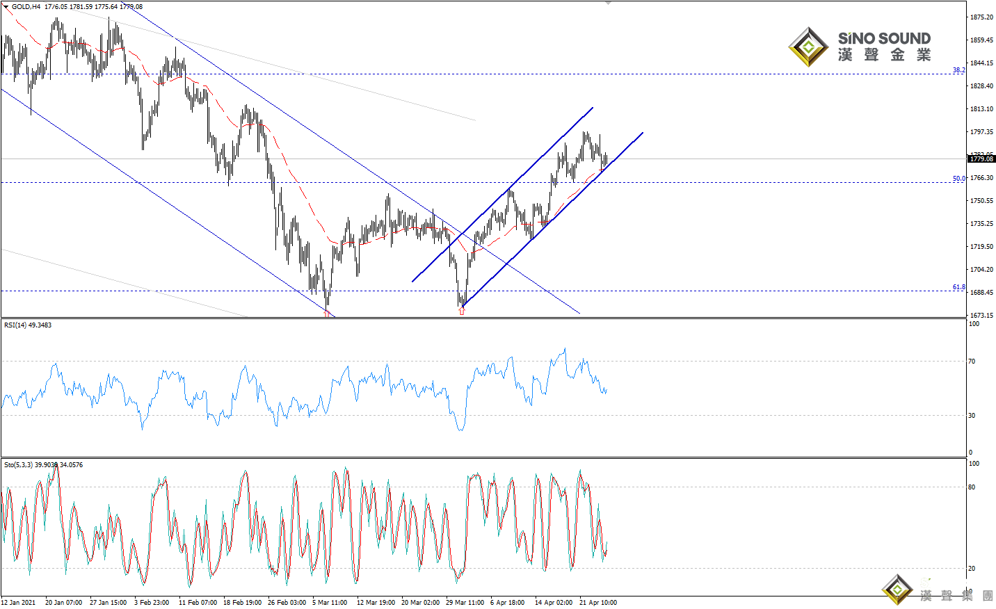 歐陽承曦:現貨黃金持穩向上