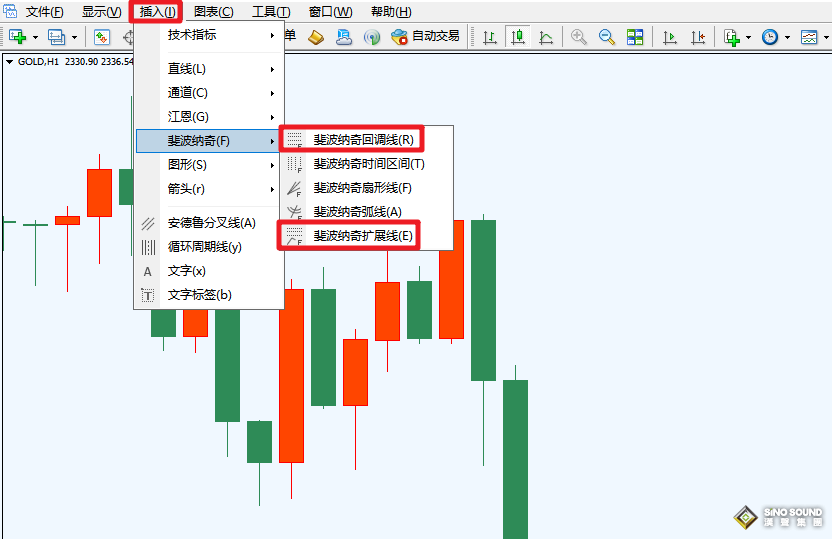 伦敦银交易平台如何应用斐波那契工具？