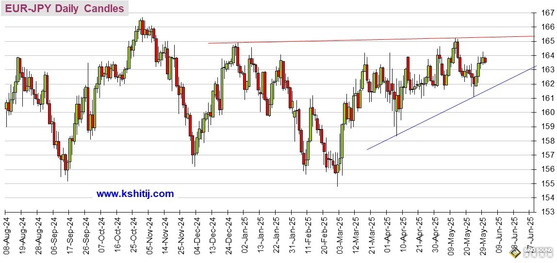 勁爆行情一觸即發！今日市場迎這件大事 美元指數、日元、歐元、英鎊、澳元和人民幣技術前景分析