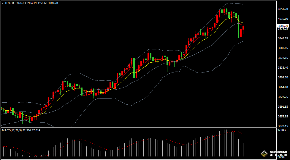 漢聲張新才:[10月10日早評]隨著美元指數走強，國際金價大幅回落