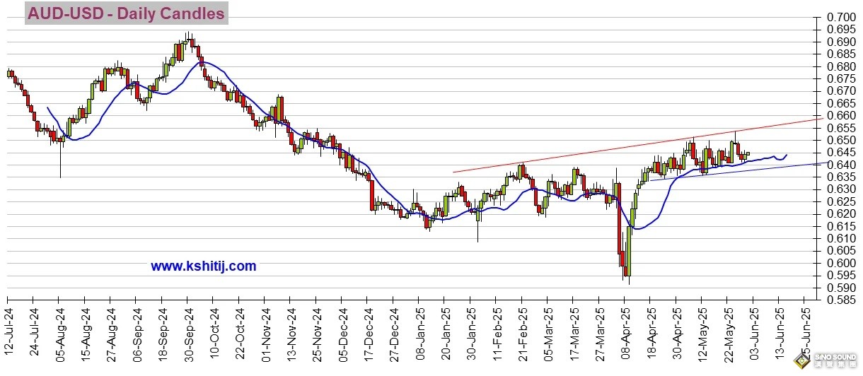勁爆行情一觸即發！今日市場迎這件大事 美元指數、日元、歐元、英鎊、澳元和人民幣技術前景分析