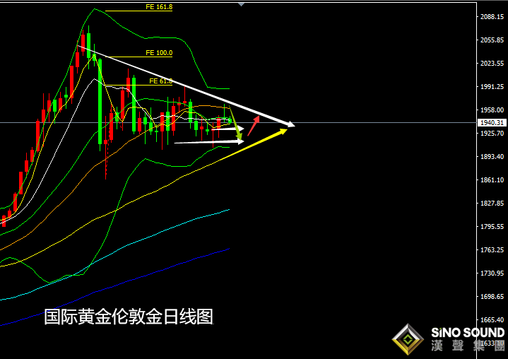 張堯浠:歐行脫歐美元接連相引、黃金維持震蕩縮減多空