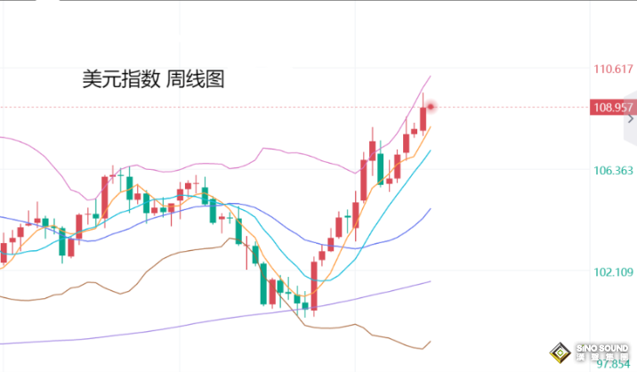 張堯浠：短期受阻前景仍有利好、金價震盪調整望再攀升