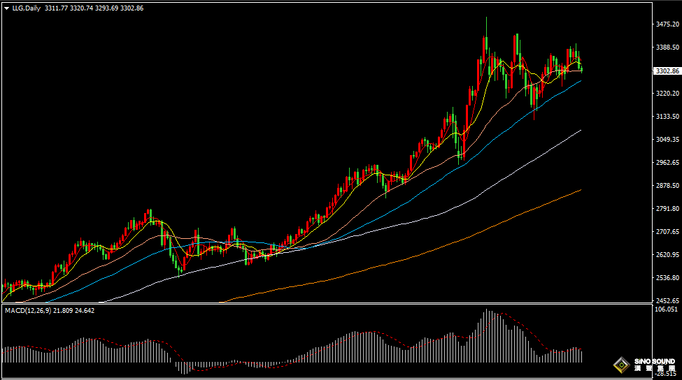 漢聲張新才:[6月9日早評]上周五非農數據稍好於市場預期，現貨黃金延續下跌態勢