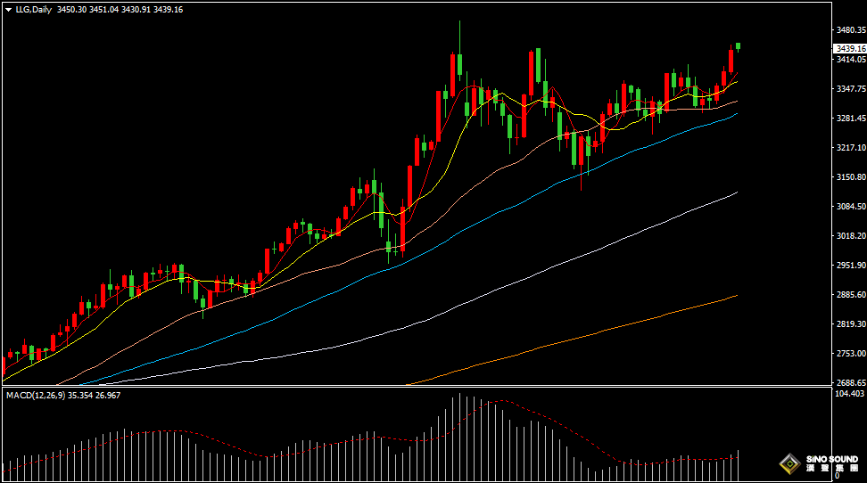 漢聲張新才:[6月16日早評]中東戰火持續不斷，金價連續3日上漲