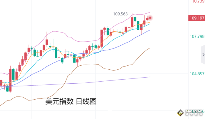 張堯浠：美聯儲再言降息謹慎、金價受非農等預期維持走強