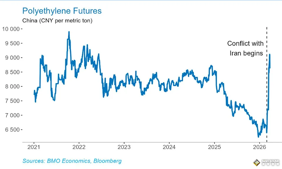 黃金恐怕還沒跌完！機構預警：年內或再挫1000美元，年底看向3500美元