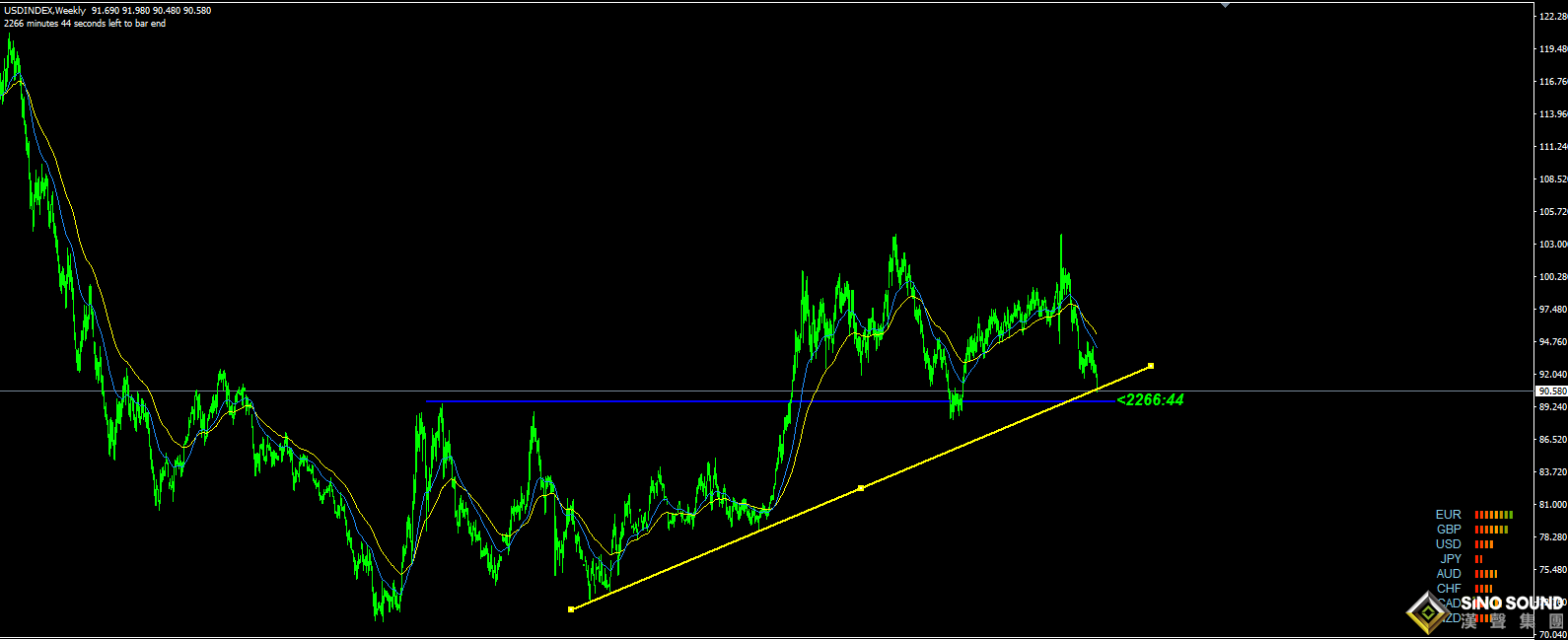 張明藝:黃金回調關鍵1855