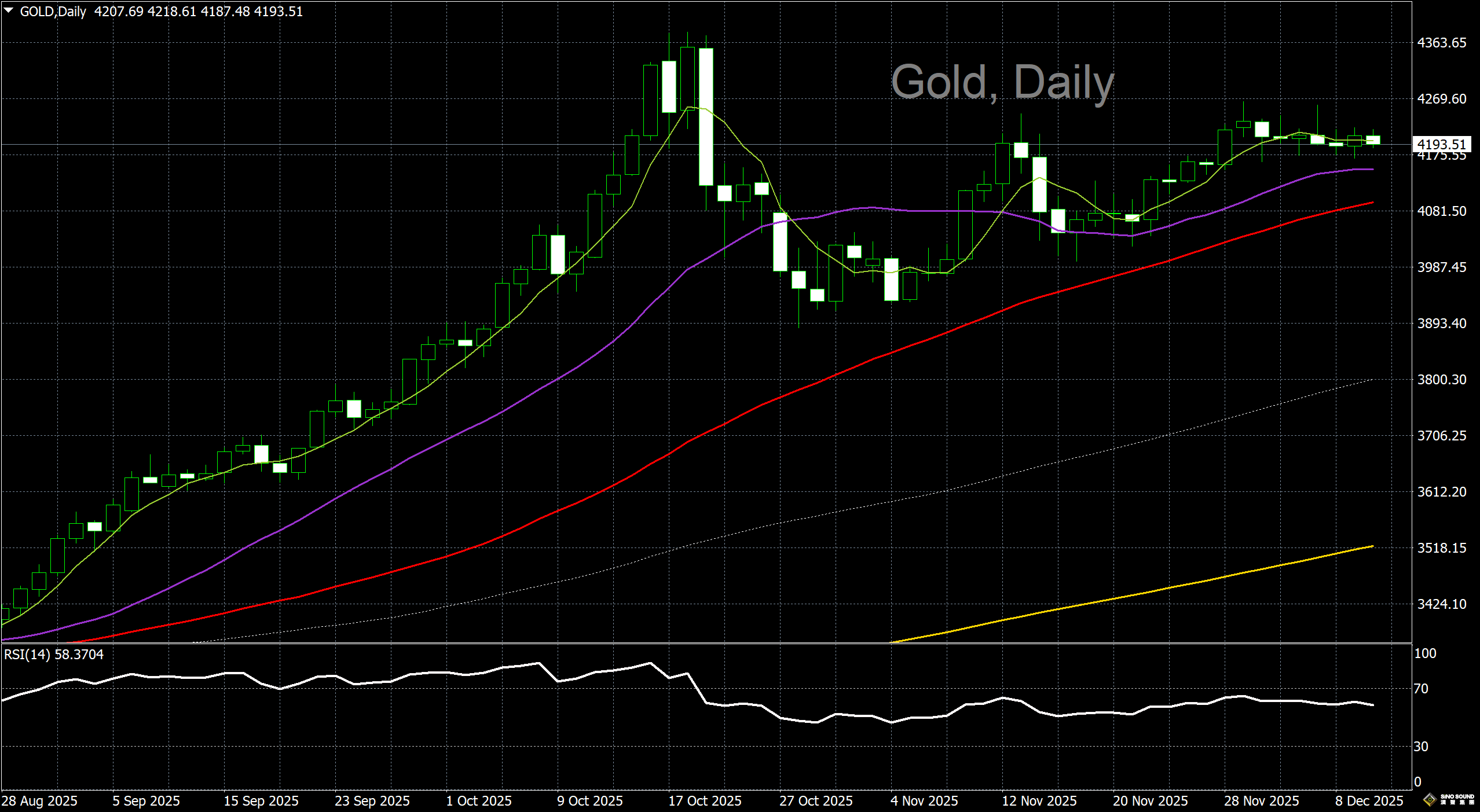 漢聲李義文:[12月10日]靜待利率決議 多空保持謹慎