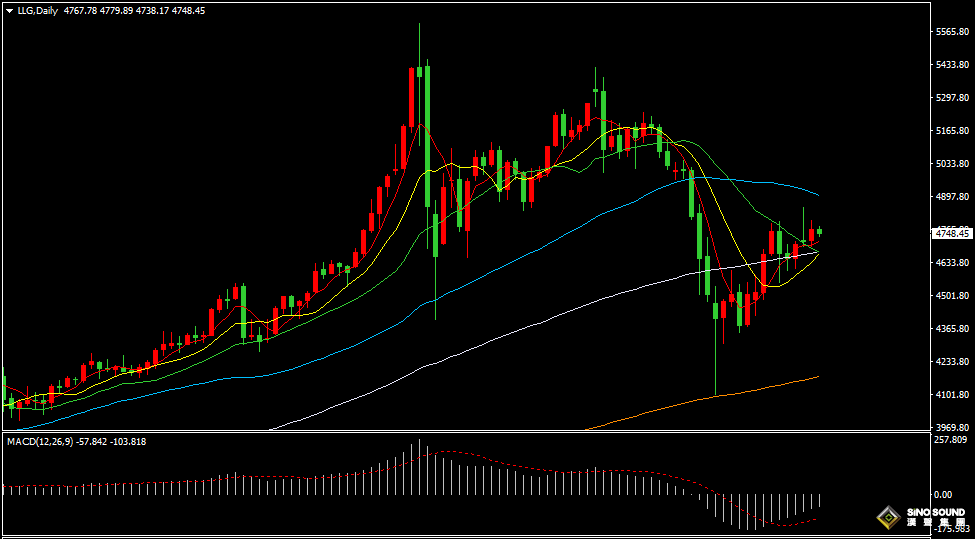 漢聲張新才:[4月10日晚評]關注美國CPI數據表現，屆時市場波動有所加劇
