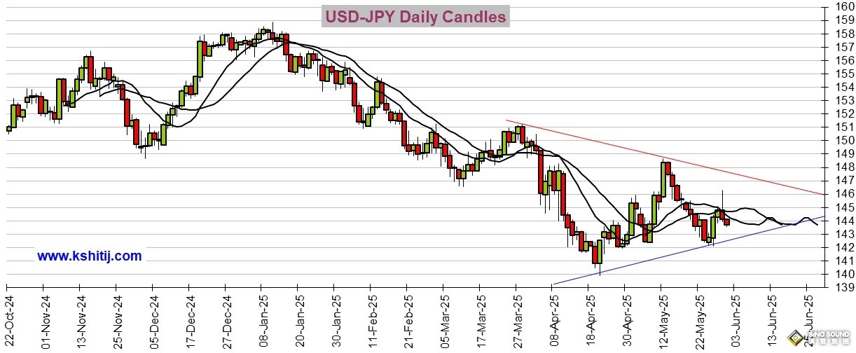 勁爆行情一觸即發！今日市場迎這件大事 美元指數、日元、歐元、英鎊、澳元和人民幣技術前景分析