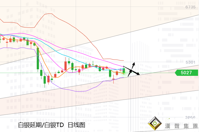 張堯浠:大選結果膠著等待、黃金突顯巨震難改長期強勁