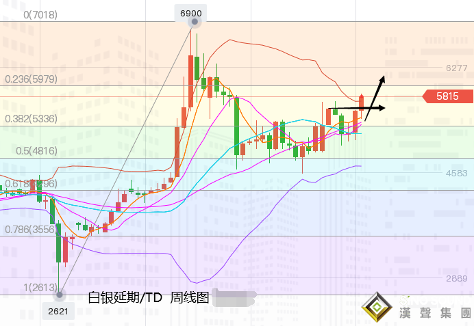 張堯浠:白銀高開高走動力愈強、黃金高走回落震蕩跟漲