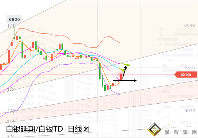 張堯浠:[周評]刺激計劃戲劇上演、黃金不定中尋求看漲