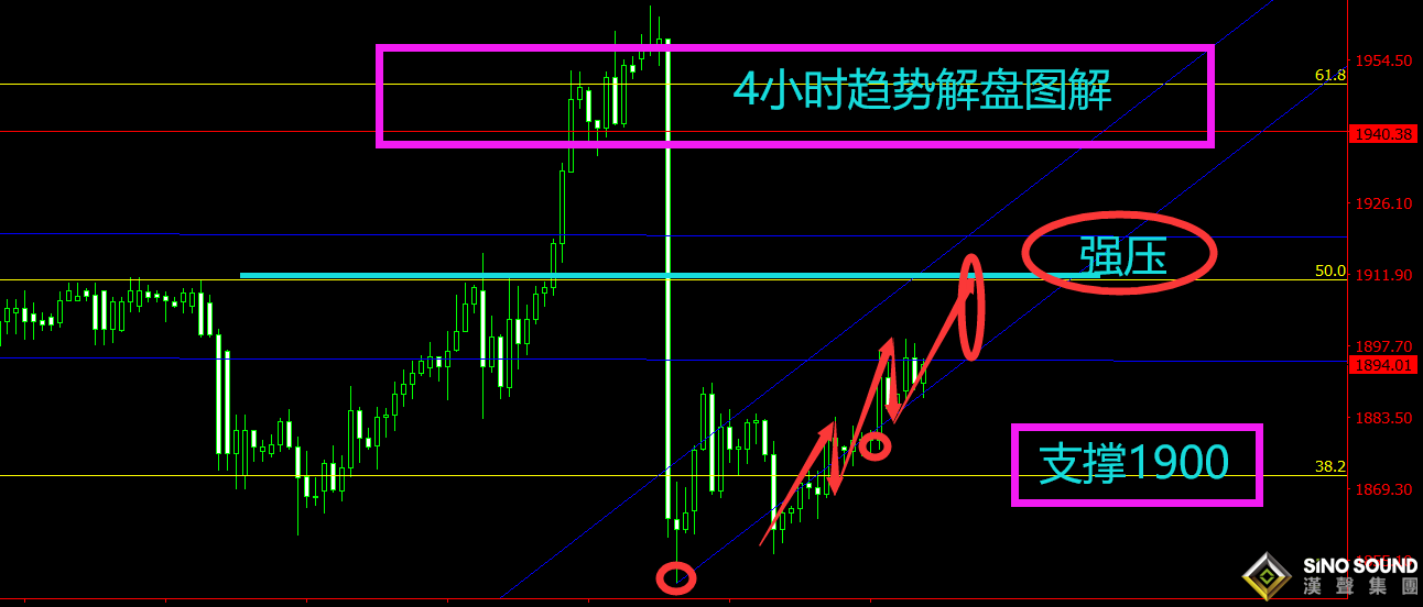 曠少林:2020總統選舉違憲 黃金短線急漲沖1900 