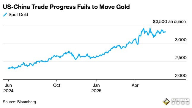 究竟怎麼回事？！黃金突然“大變臉” 金價亞盤大漲近20美元 如何交易黃金？