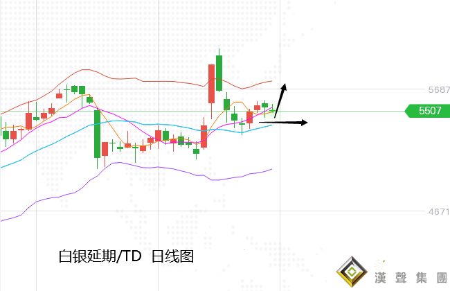 張堯浠:美數據強推美元趨強、黃金5連下行關注1760