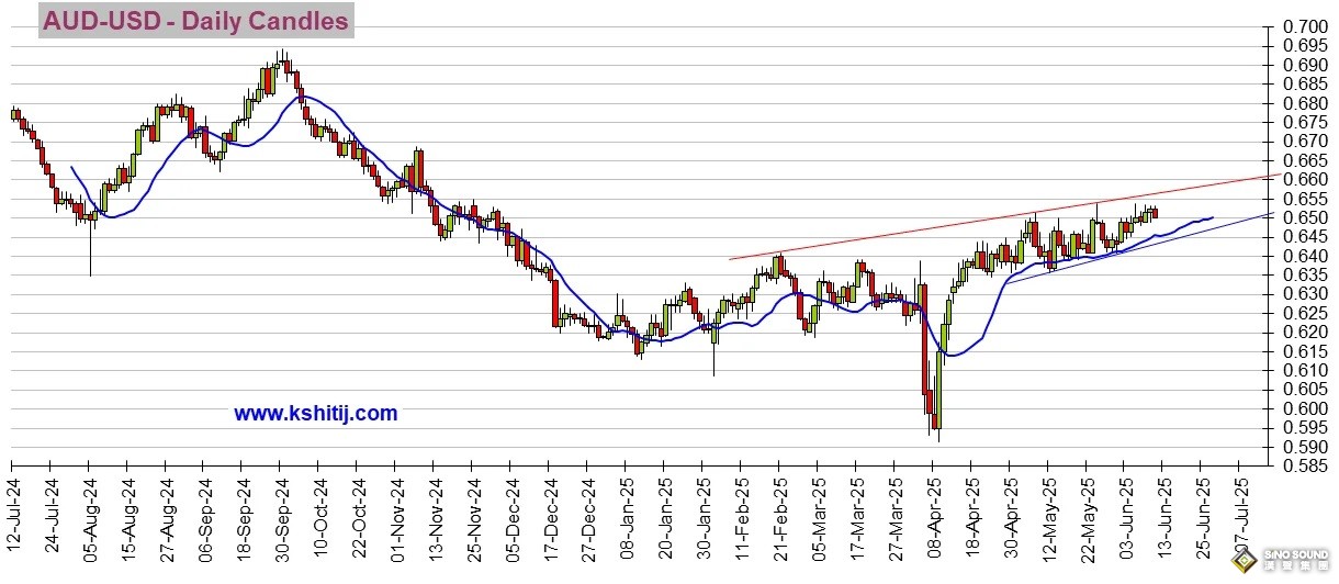 勁爆行情一觸即發！今日市場迎來這件大事 黃金、美元指數、日元、歐元、英鎊、澳元和人民幣技術前景分析