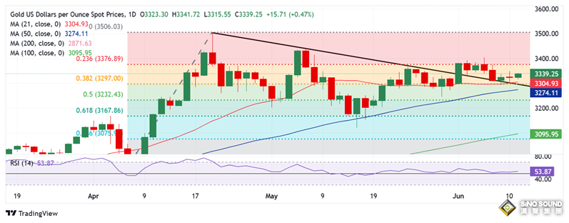 黃金週三交易提醒:美國CPI勢必引爆行情！