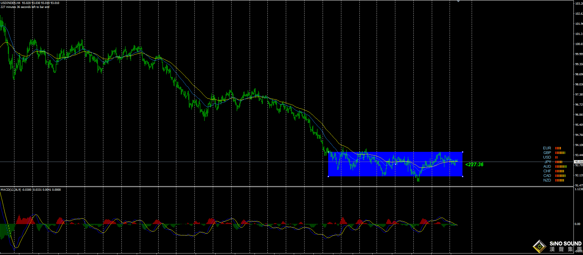 張明藝:靜待美聯儲會議指引