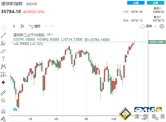 風云突變！數據連傳好消息美元怒破94大關 大單頻繁砸盤黃金“飛流直下”