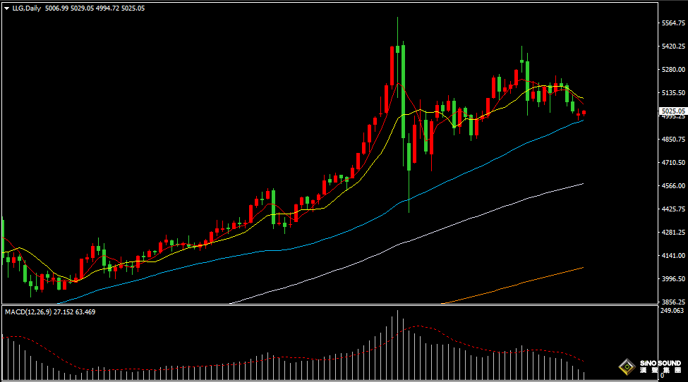 漢聲張新才:[3月17日早評]美元指數結束四日連漲，國際黃金逐步反彈回升