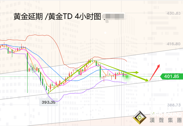 張堯浠:美大選前盡顯觀望、黃金日看1893-1911區間多空