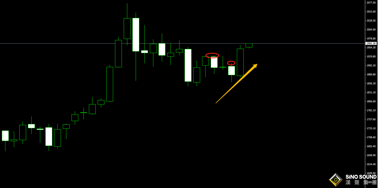 劉建偉:拜登當選美國總統,黃金繼續強勢上行