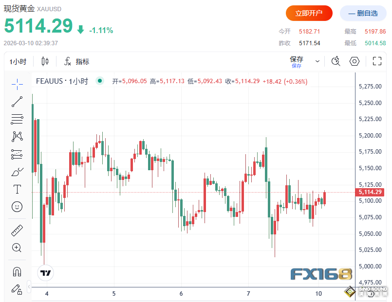 黃金為何意外下跌？中東局勢攪翻市場後，交易員押注美聯儲僅降息一次