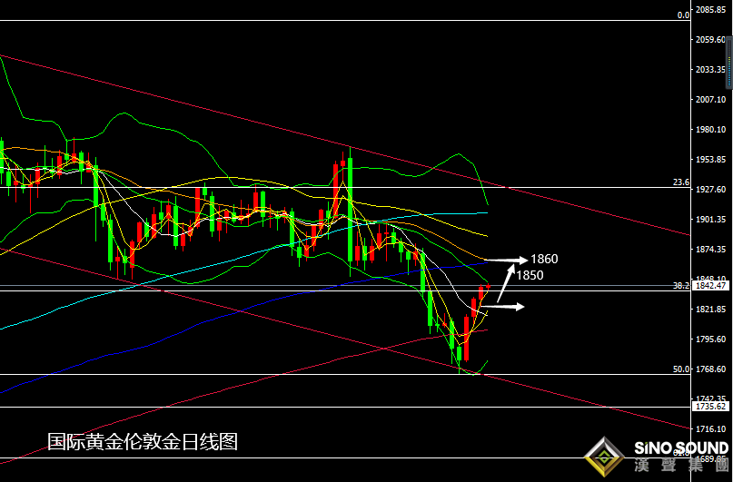 張堯浠:經濟放緩非農恐將涼涼、黃金繼續看漲跟進目標