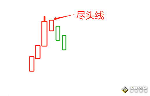 小心行情到頭了！談談現貨白銀的盡頭線