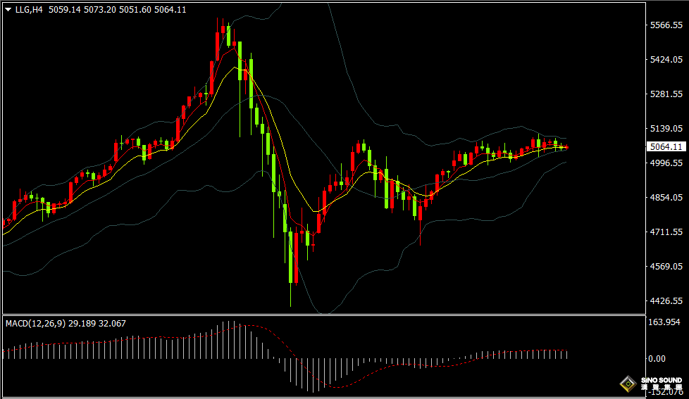 漢聲張新才:[2月12日晚評]市場評估美聯儲降息延後，美元和黃金短線維持震盪