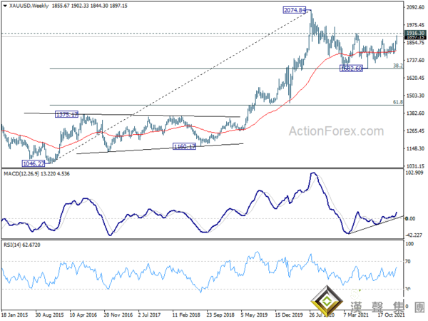 烏東炮火引爆避險 四張圖看黃金、美元技術前景！機構：金價有望再飆升近50美元