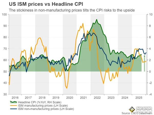 下周重磅事件：美元強勢“翻身”！非農、CPI與日本大選或引爆大行情 中英歐重磅數據齊發
