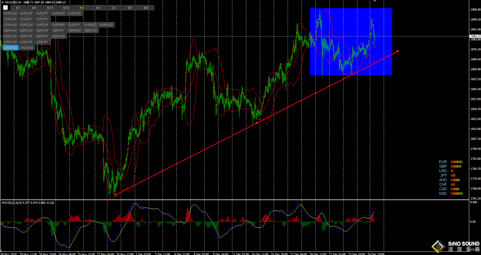 張明藝:黃金上破1910才是關鍵！