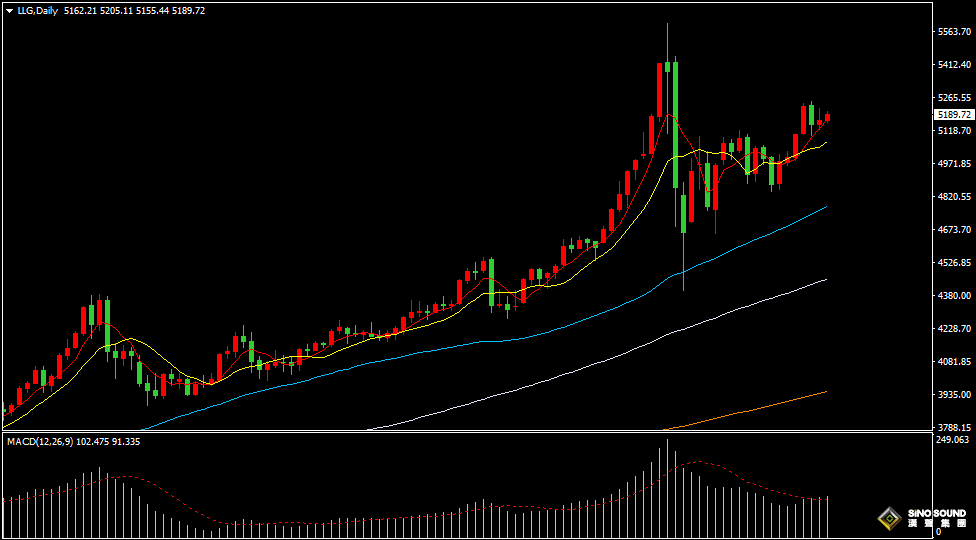 漢聲張新才:[2月26日晚評]多空雙方持續博弈，金價謀求區間突破