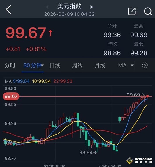 警惕日本“黑天鵝”突襲！油價與美元連袂飆升之際 日元重挫逼近“紅線”水準