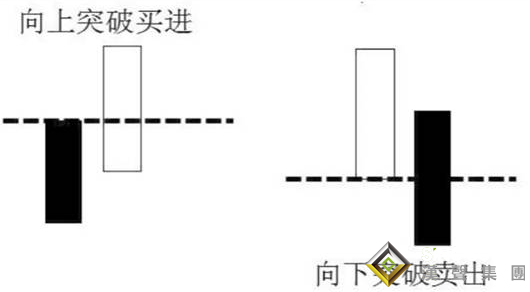 伦敦金四价交易法