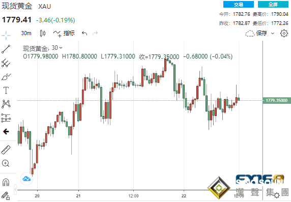 鮑威爾意外高“鴿”一曲！美元應聲回落 美股創歷史新高、比特幣上演V型逆轉劇情