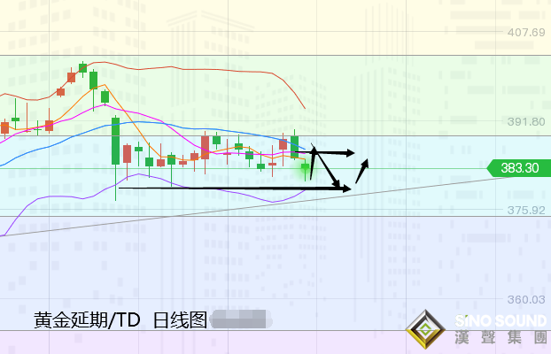張堯浠:避空情緒驟變、金銀如期回撤后先多后空