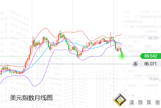 張堯浠:疲弱美元助推黃金看漲、多頭再臨壓力位有望突破