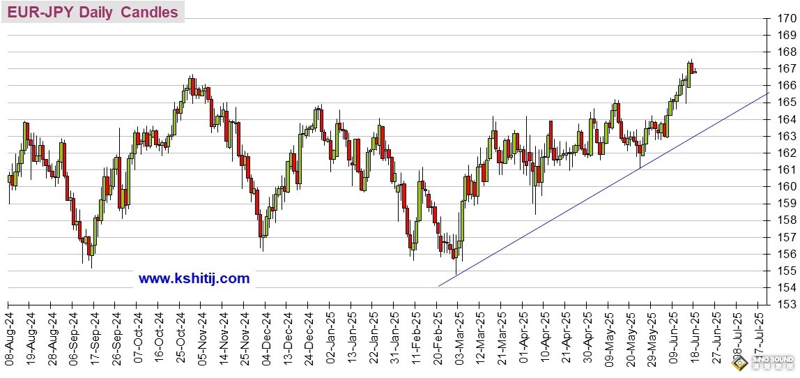 勁爆行情一觸即發！美聯儲“點陣圖”恐現巨變 黃金、美元指數、日元、歐元、英鎊、澳元和人民幣技術前景分析