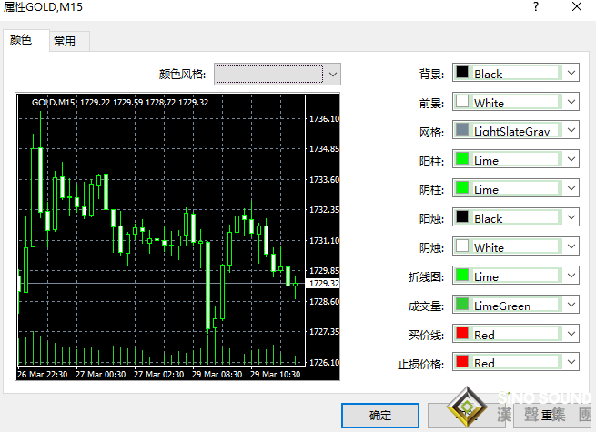 现货黄金价格走势图红色绿色